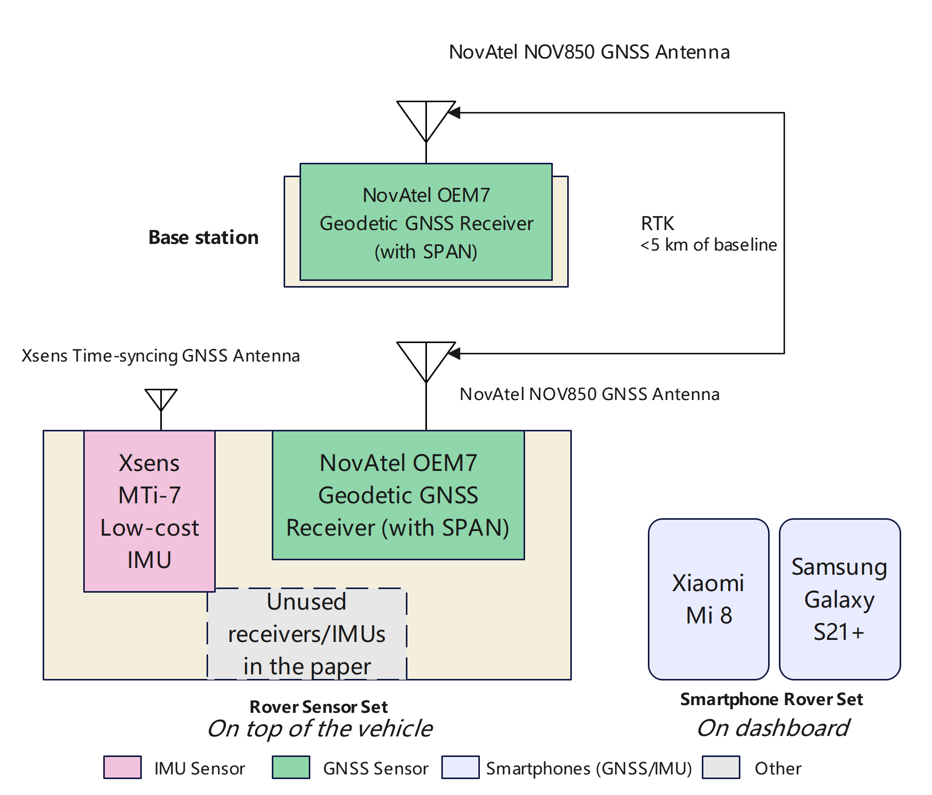 Schematic of equipment setup